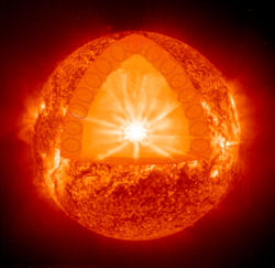 Intérieur du Soleil