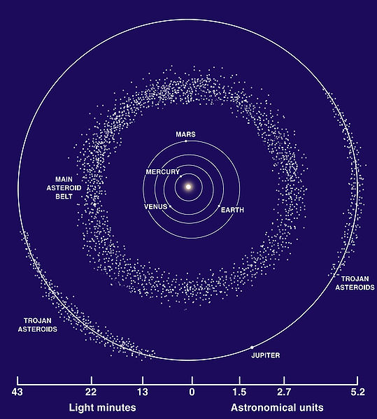 la ceinture d'astéroïdes