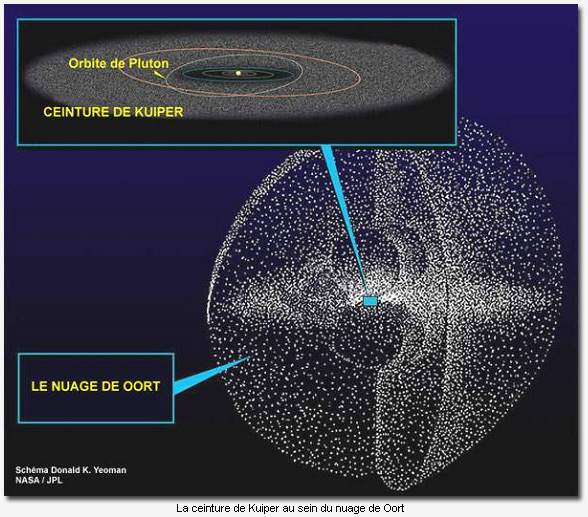Nuage de Oort